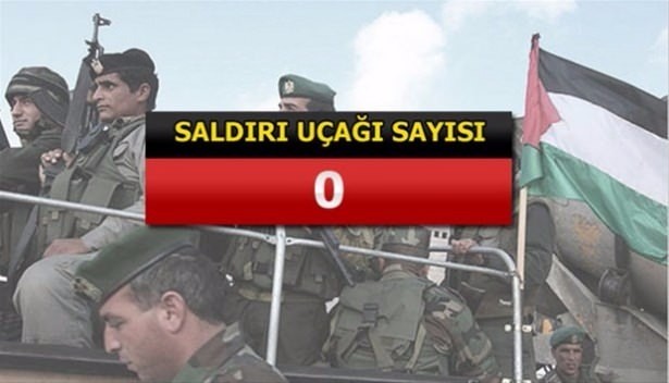 İslam Ordusu'na katılan 34 ülke ve savaş güçleri