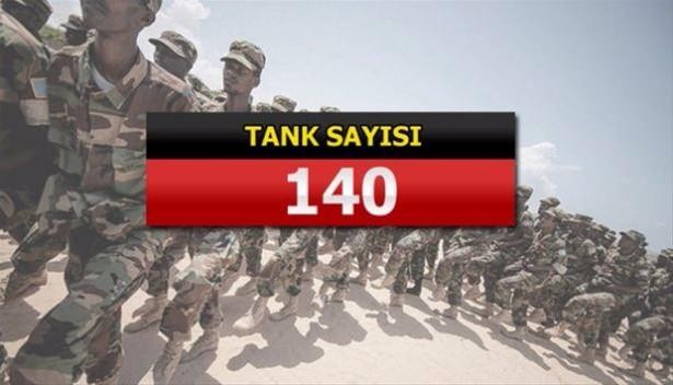 İslam Ordusu'na katılan 34 ülke ve savaş güçleri