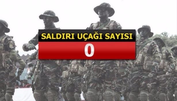 İslam Ordusu'na katılan 34 ülke ve savaş güçleri