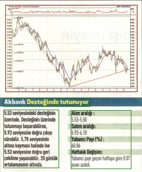 17 hisselik teknik analiz