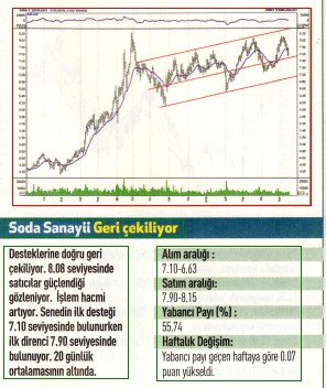 17 hisselik teknik analiz