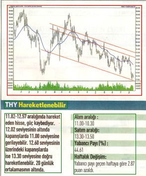 17 hisselik teknik analiz