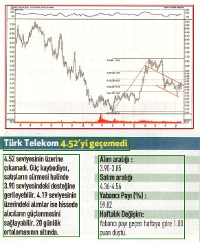 17 hisselik teknik analiz