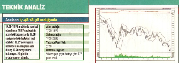 17 hisselik teknik analiz