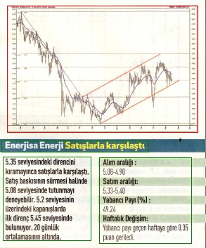 17 hisselik teknik analiz