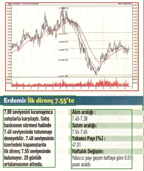 17 hisselik teknik analiz