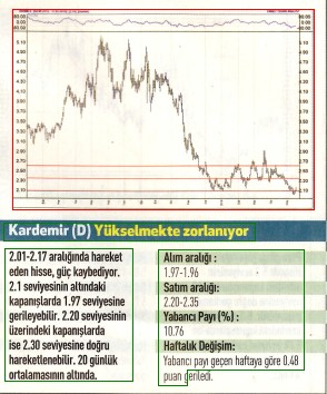 17 hisselik teknik analiz