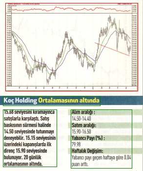 17 hisselik teknik analiz