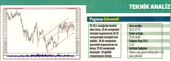 17 hisselik teknik analiz