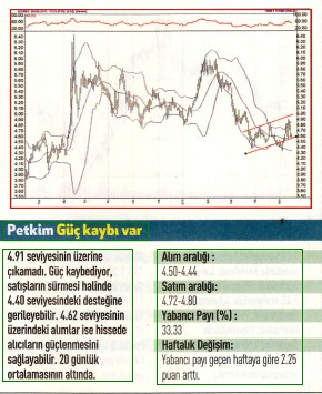 17 hisselik teknik analiz