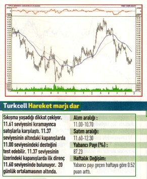 14 hisselik teknik analiz