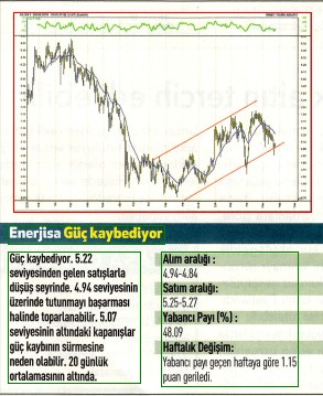 14 hisselik teknik analiz