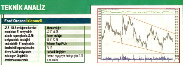 14 hisselik teknik analiz