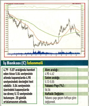 14 hisselik teknik analiz