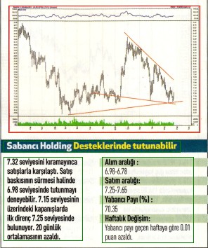 14 hisselik teknik analiz