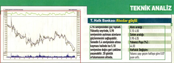 14 hisselik teknik analiz