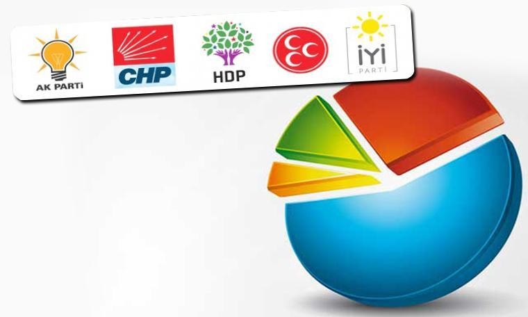 MAK anketlerine göre İstanbul'da son durum