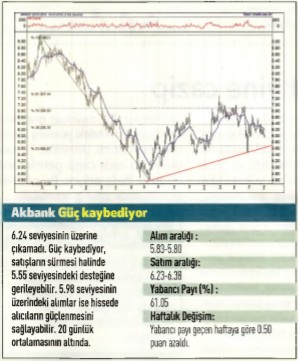 17 hisselik teknik analiz