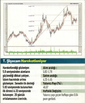 17 hisselik teknik analiz