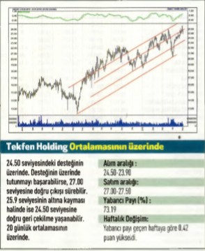 17 hisselik teknik analiz