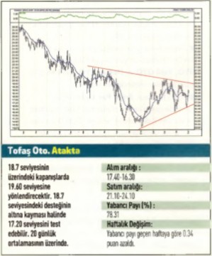 17 hisselik teknik analiz