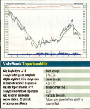 17 hisselik teknik analiz