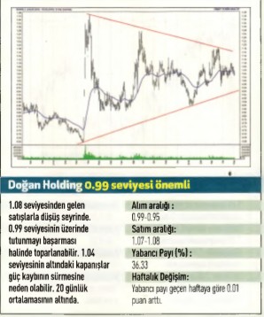 17 hisselik teknik analiz