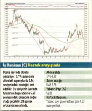 17 hisselik teknik analiz