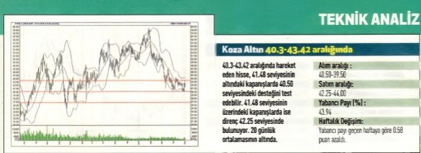 17 hisselik teknik analiz