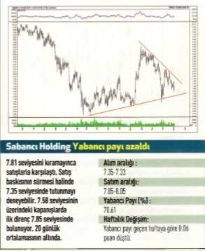 17 hisselik teknik analiz