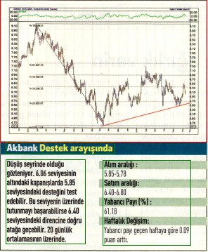 17 hisselik teknik analiz