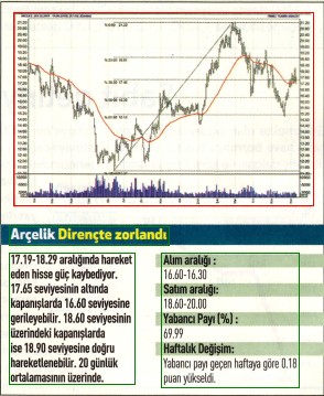 17 hisselik teknik analiz