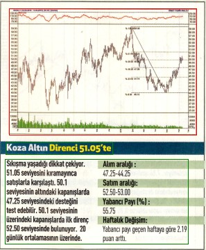 17 hisselik teknik analiz