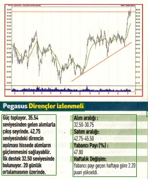 17 hisselik teknik analiz