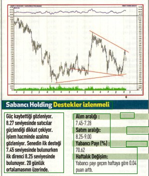 17 hisselik teknik analiz