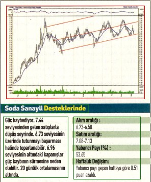 17 hisselik teknik analiz