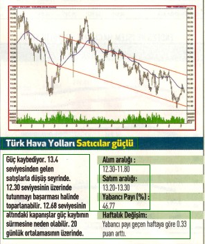 17 hisselik teknik analiz