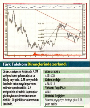 17 hisselik teknik analiz