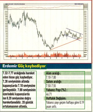 17 hisselik teknik analiz