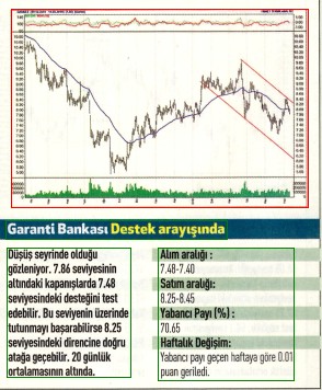 17 hisselik teknik analiz