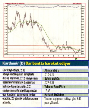 17 hisselik teknik analiz