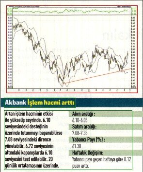 17 hisselik teknik analiz