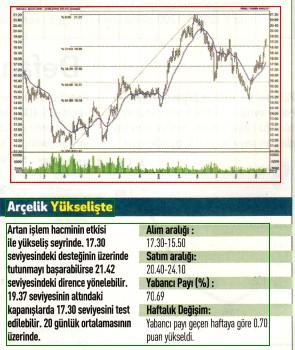 17 hisselik teknik analiz