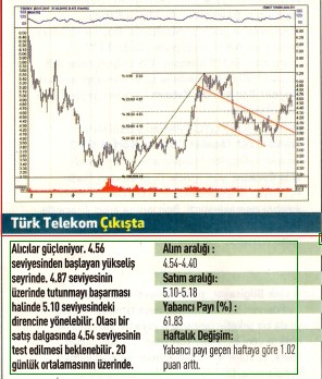 17 hisselik teknik analiz