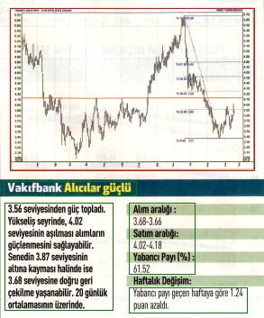 17 hisselik teknik analiz