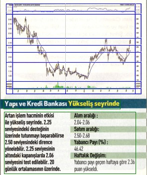 17 hisselik teknik analiz