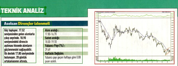 17 hisselik teknik analiz