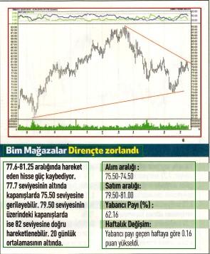 17 hisselik teknik analiz