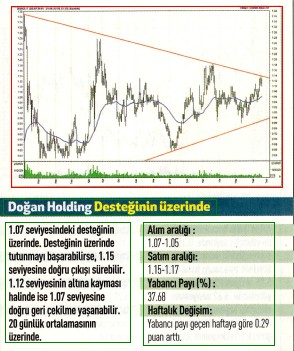 17 hisselik teknik analiz