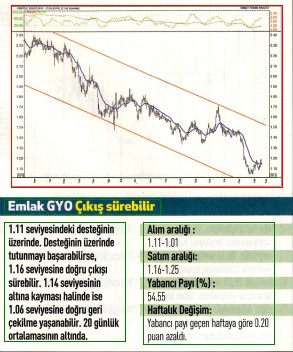 17 hisselik teknik analiz